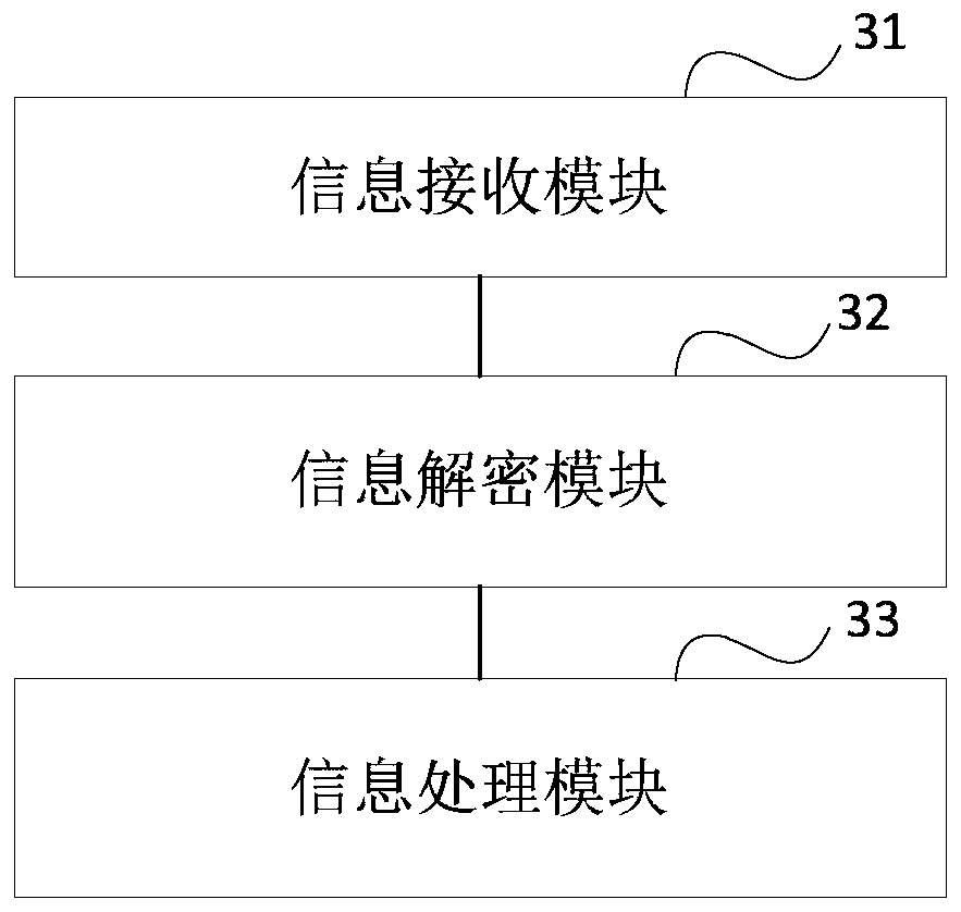 Control method, device and system for intelligent lock and storage medium