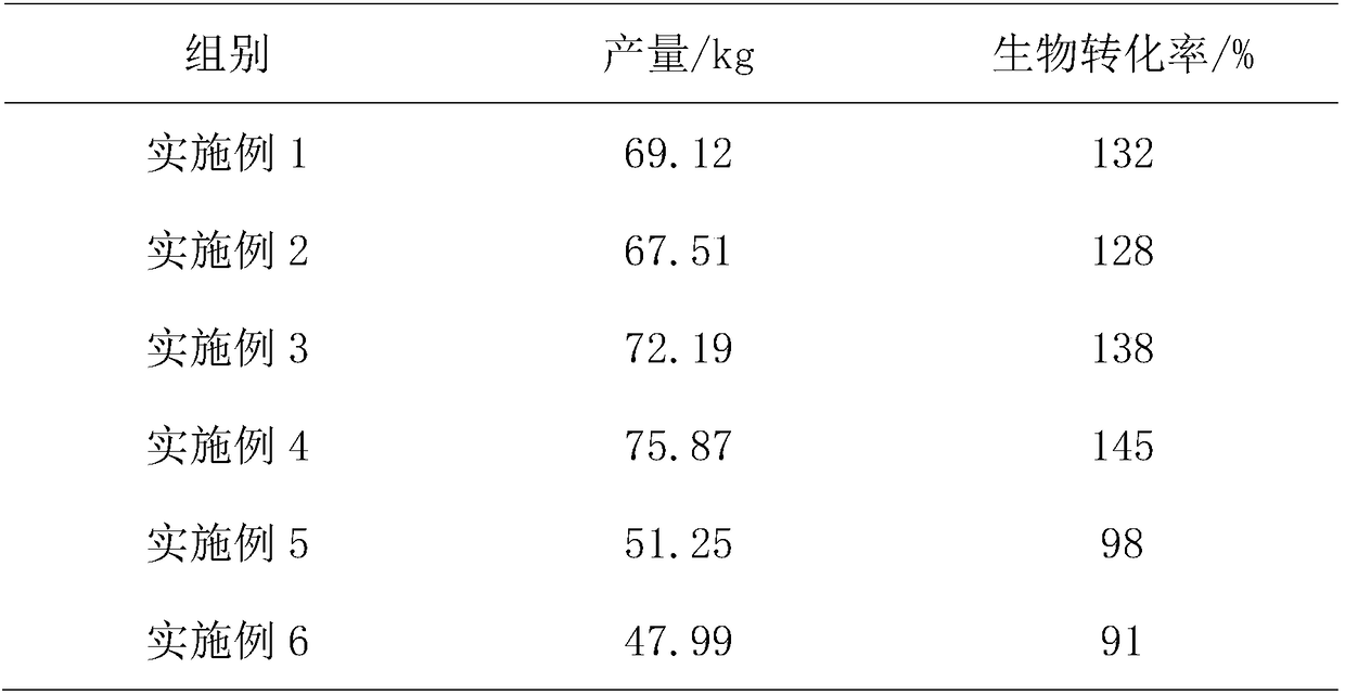 Pleurotus ostreatus cultivation medium and method for preparing same