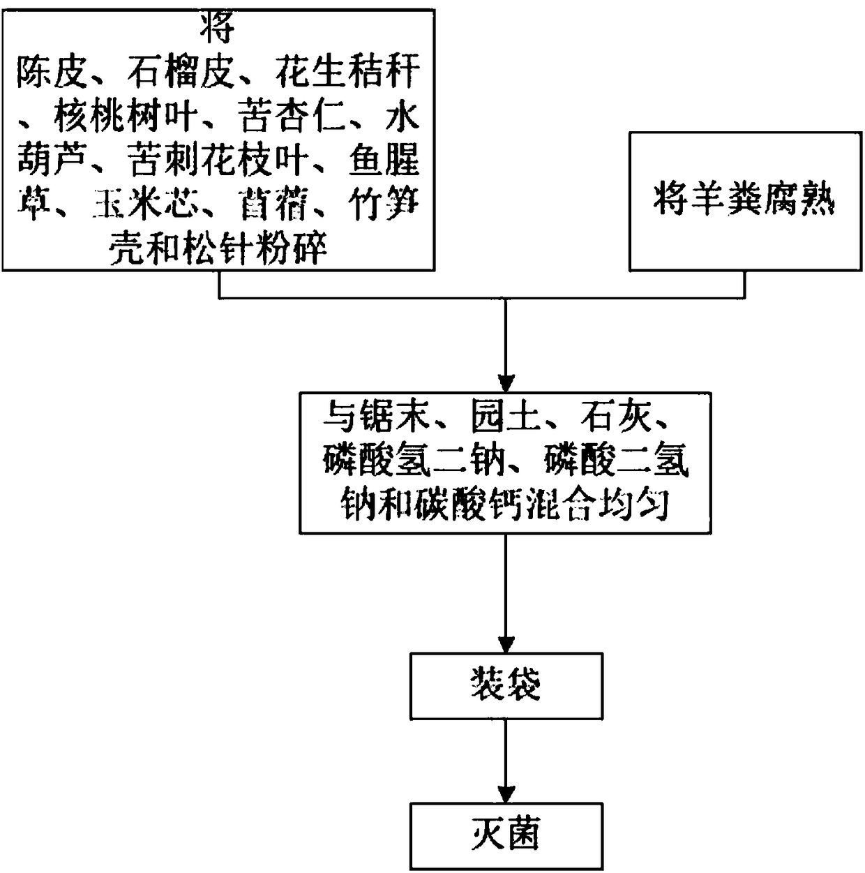 Pleurotus ostreatus cultivation medium and method for preparing same