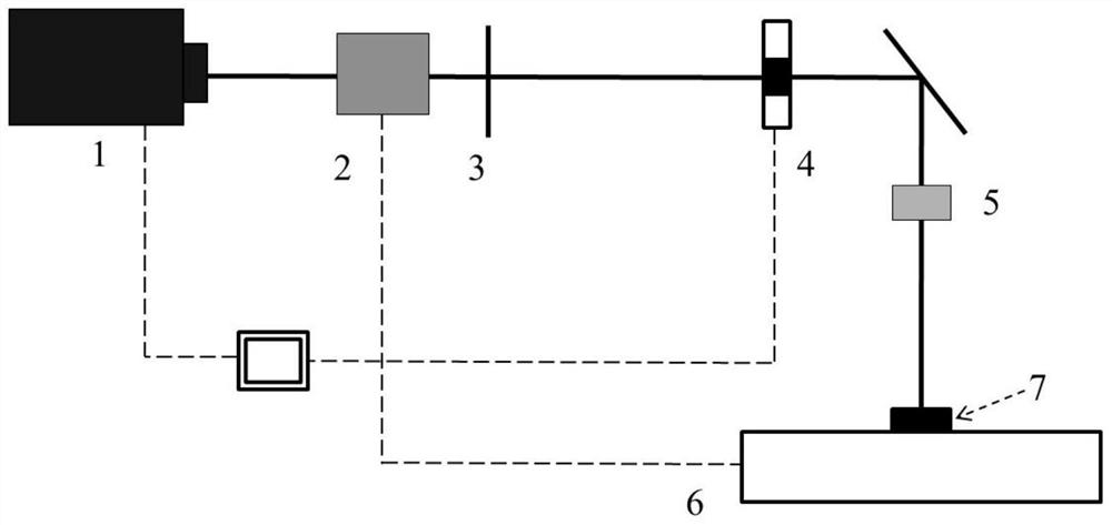 A Method for Cutting Two-Phase Composite Materials Using Ultrafast Laser