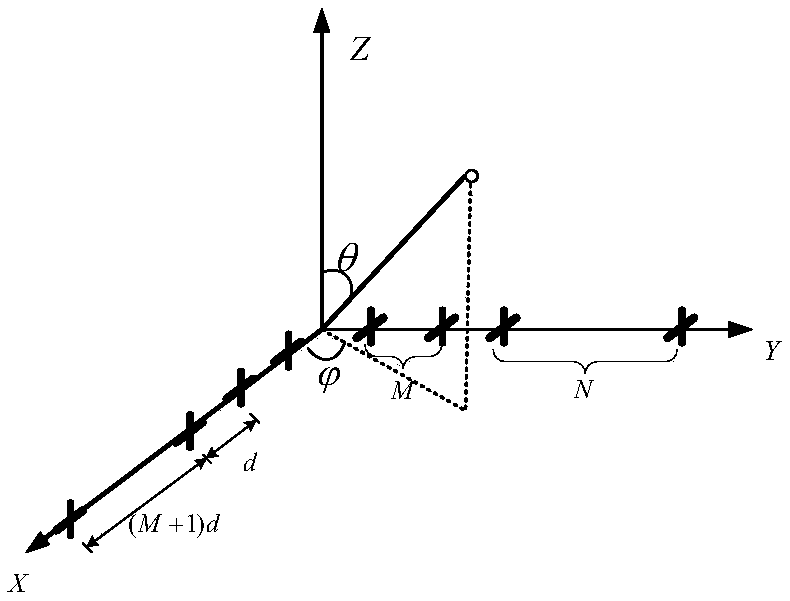 Low complexity DOA and polarization joint estimation method under electromagnetic vector nested L array