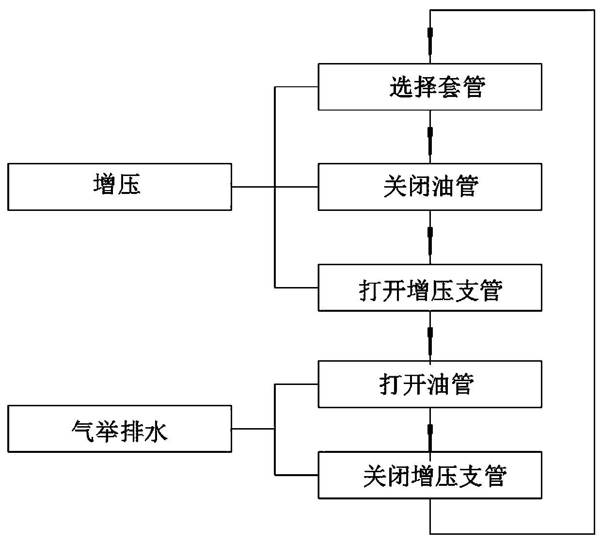 Unconventional gas reservoir horizontal well gas lift water draining gas production device and method