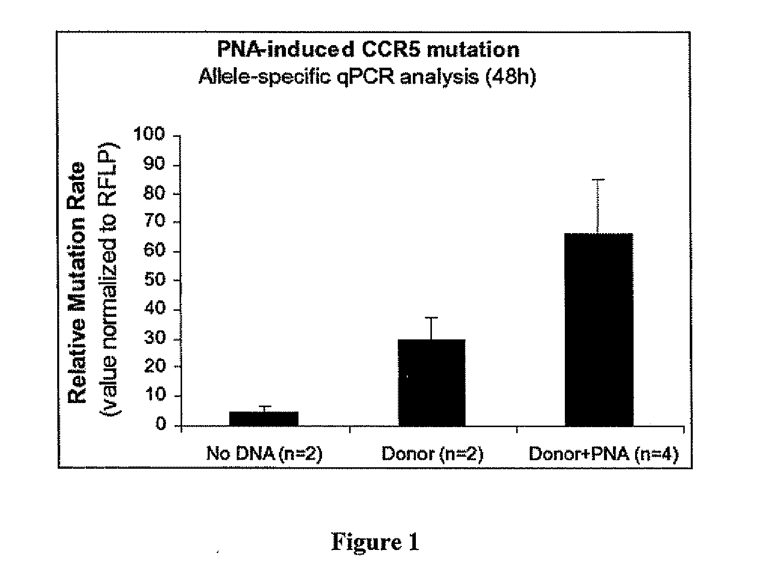 Compositions and methods for targeted inactivation of HIV cell surface receptors