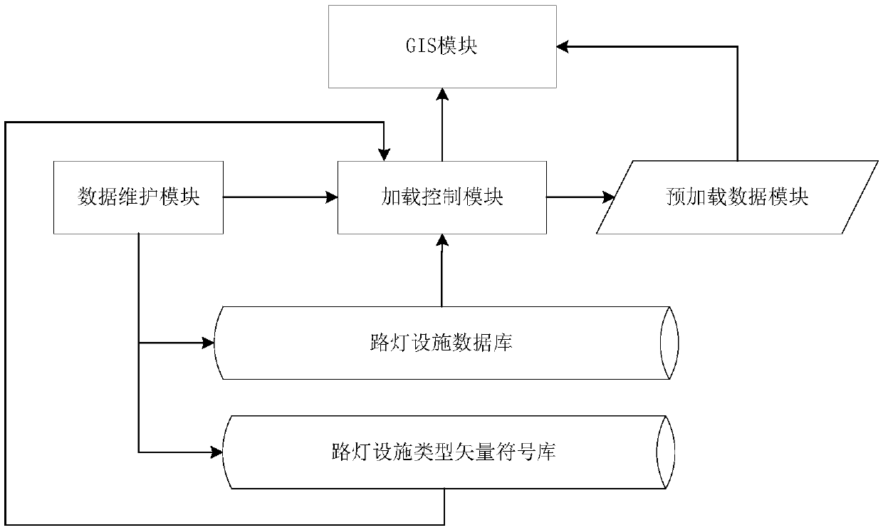 GIS intelligent display system and method of street lamp resource equipment on mobile terminal