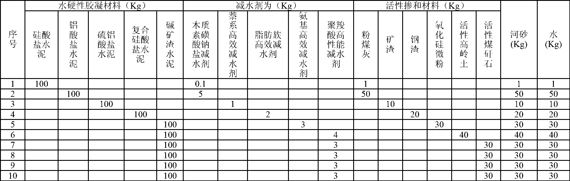 Solidification treatment process of smelting waste of lead and zinc