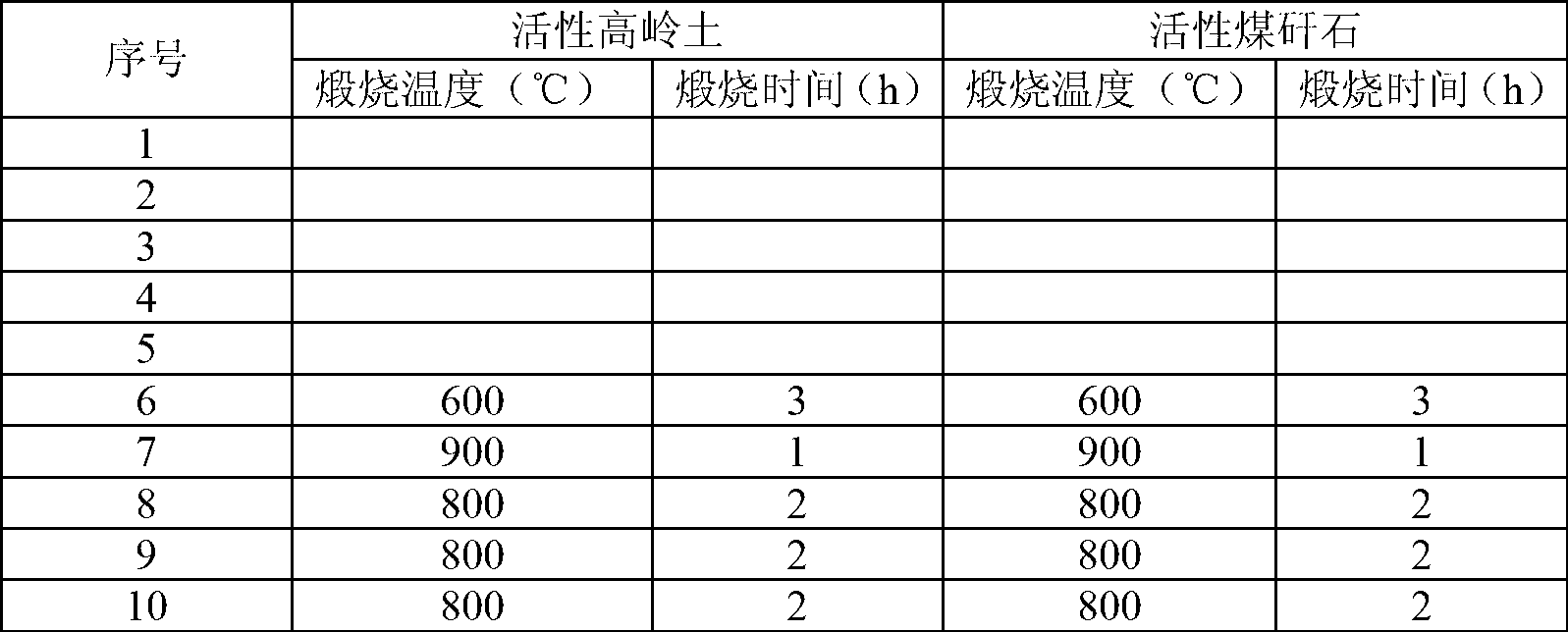 Solidification treatment process of smelting waste of lead and zinc