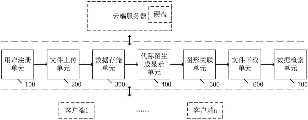 Individual-oriented intergenerational inheritance data management system and method