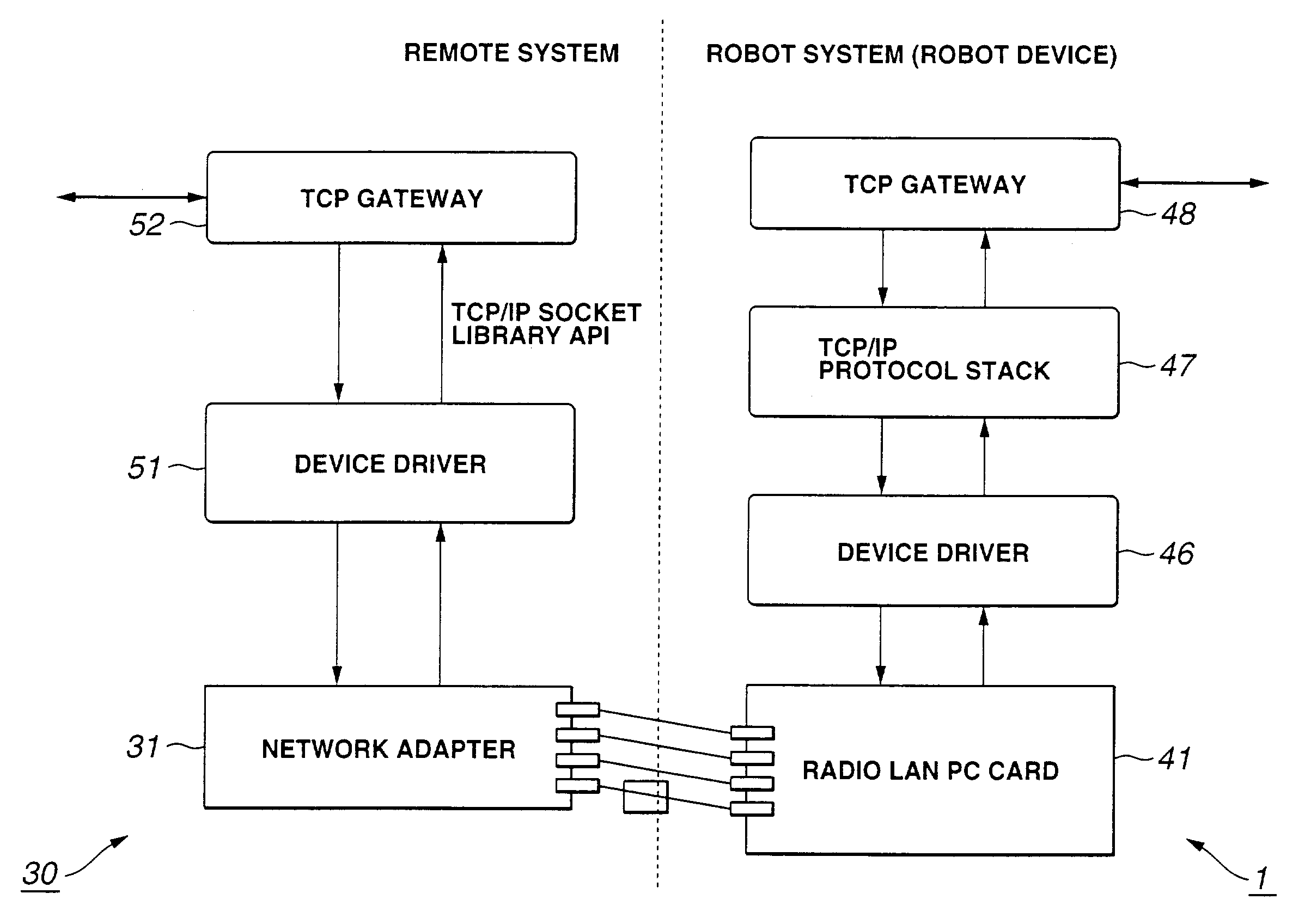 Communication device and communication method network system and robot apparatus