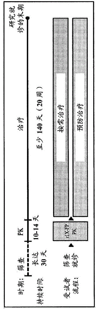 Fusion proteins comprising factor ix for prophylactic treatment of hemophilia and methods thereof