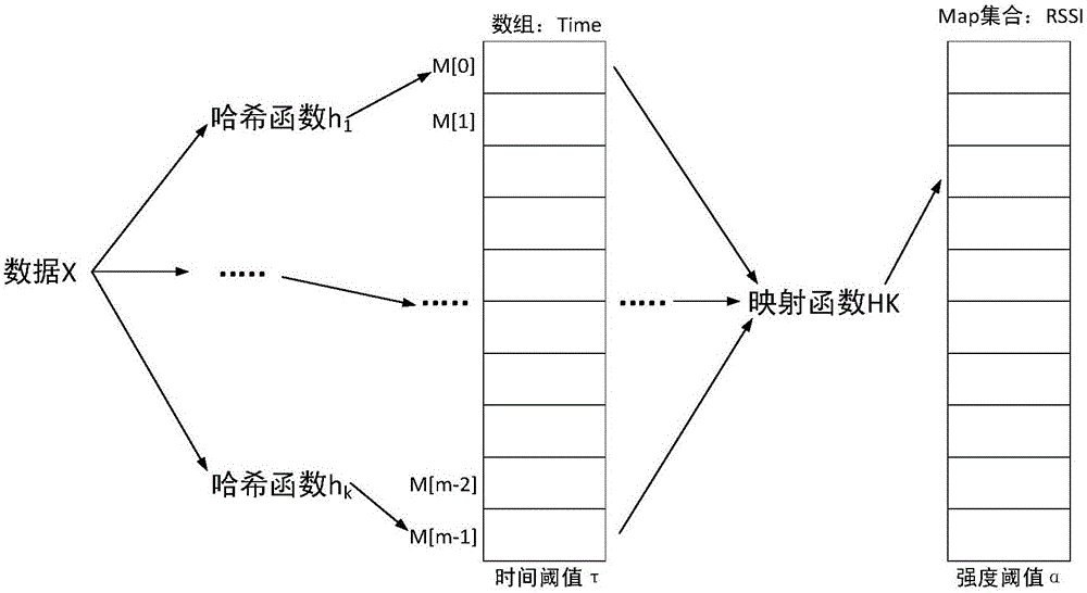 R-TBF-based RFID redundant data cleaning strategy