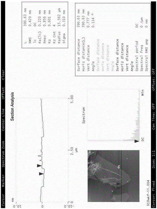 Rapid preparation methods of graphene oxide and graphene