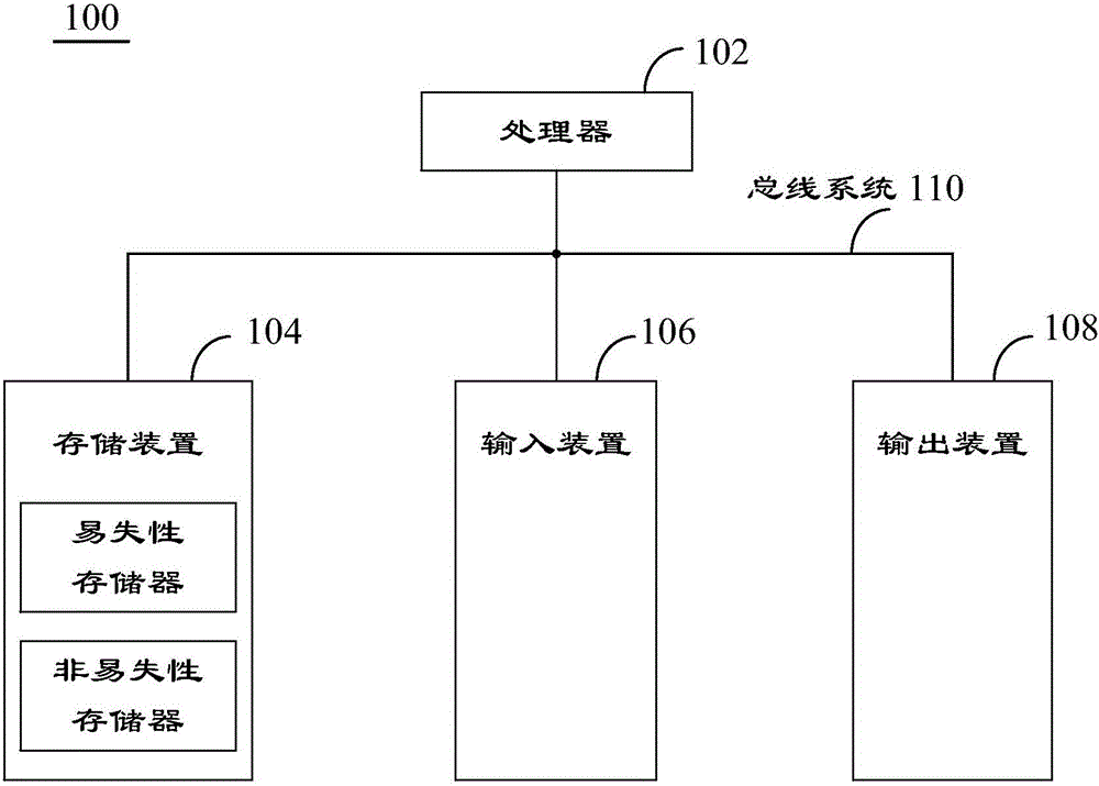 Object tracking method and device based on neural network model