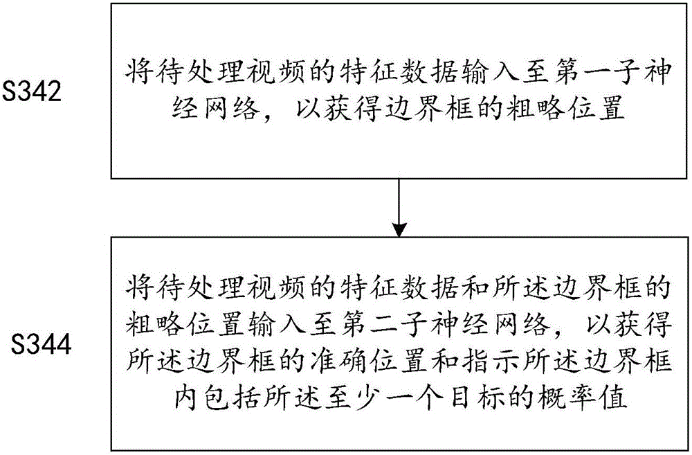 Object tracking method and device based on neural network model