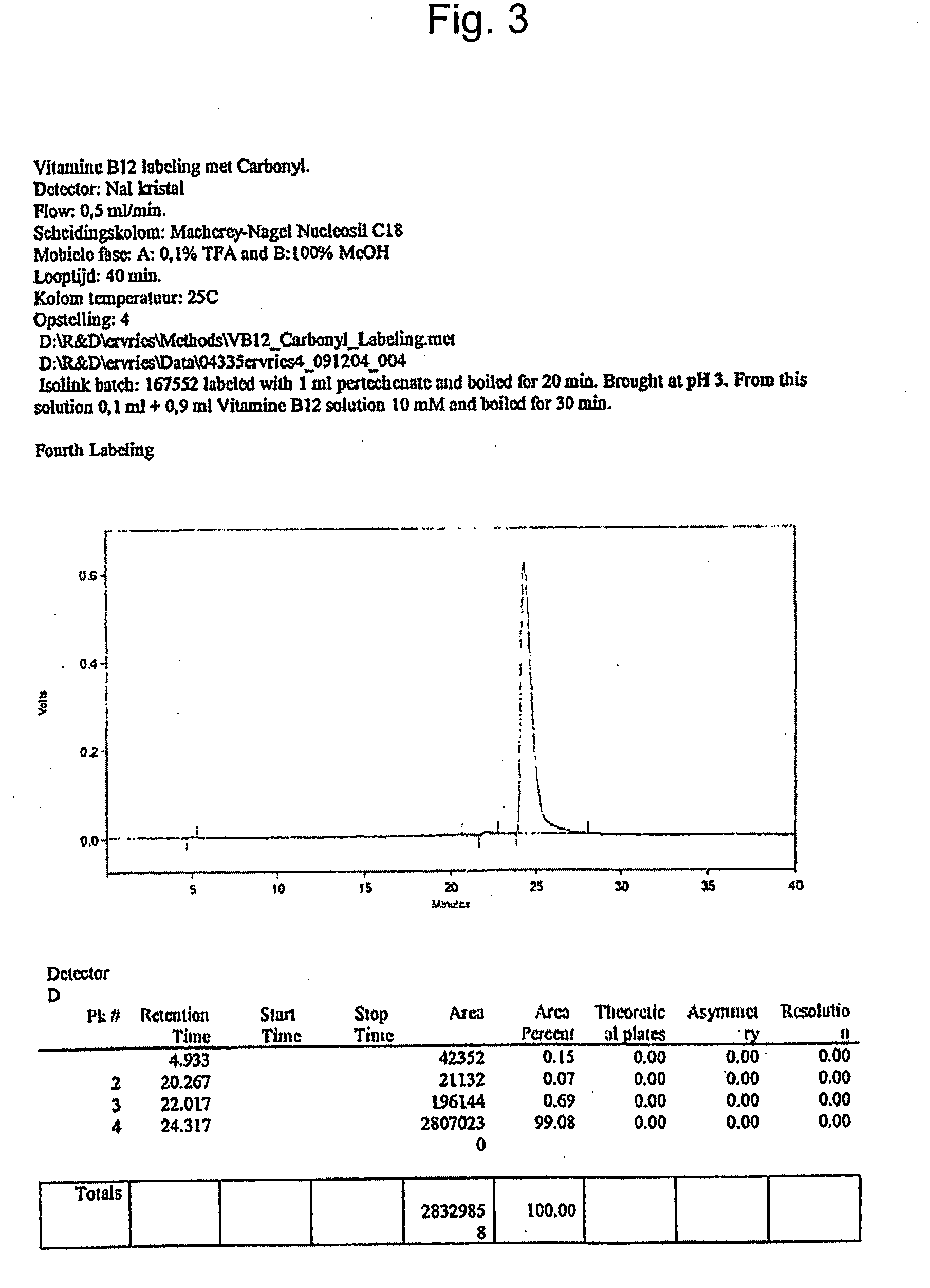 Metal complexes having vitamin b12 as a ligand