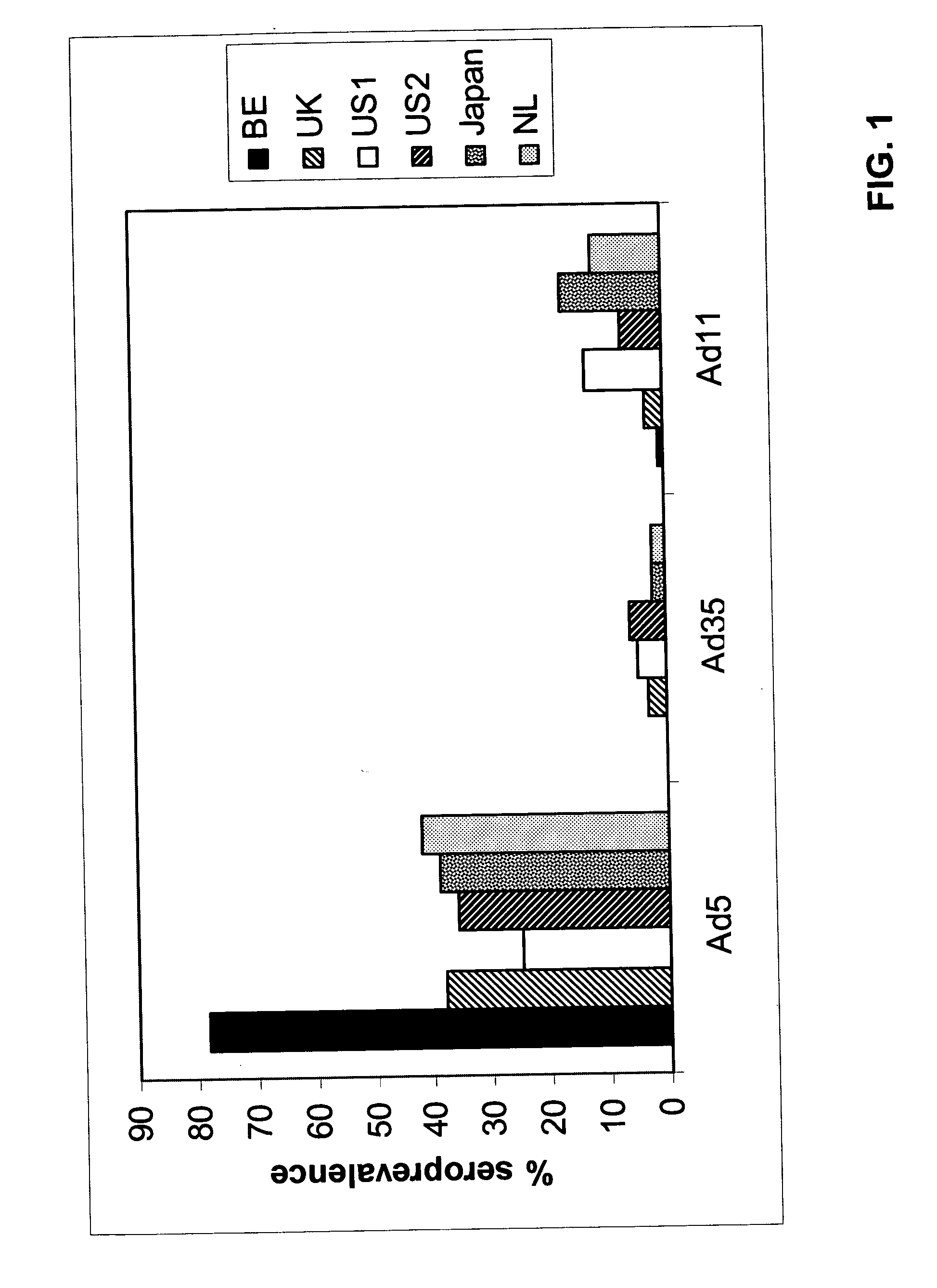 Settings for recombinant adenoviral-based vaccines