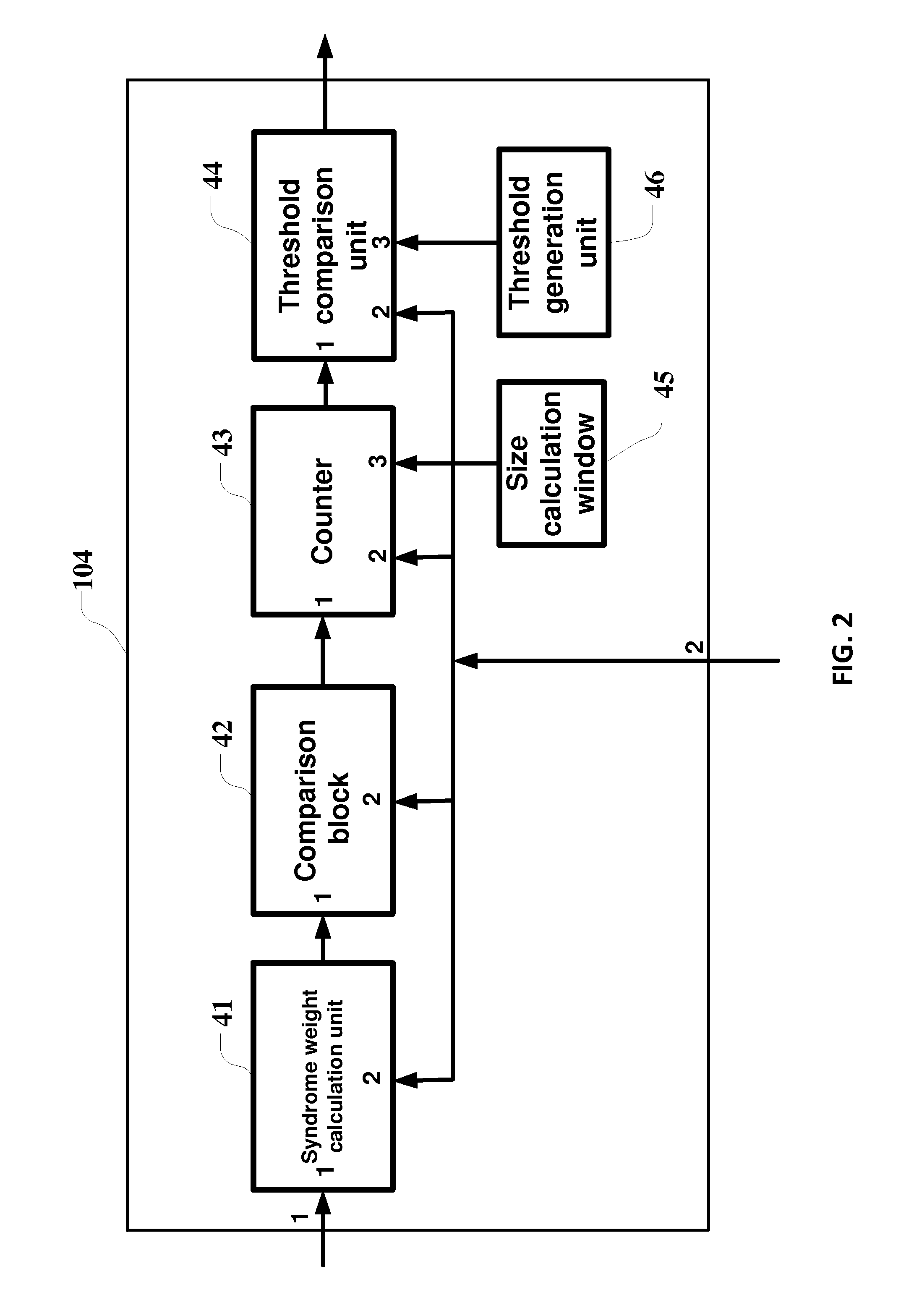 Method and apparatus for identification and compensation for inversion of input bit stream in LDPC decoding