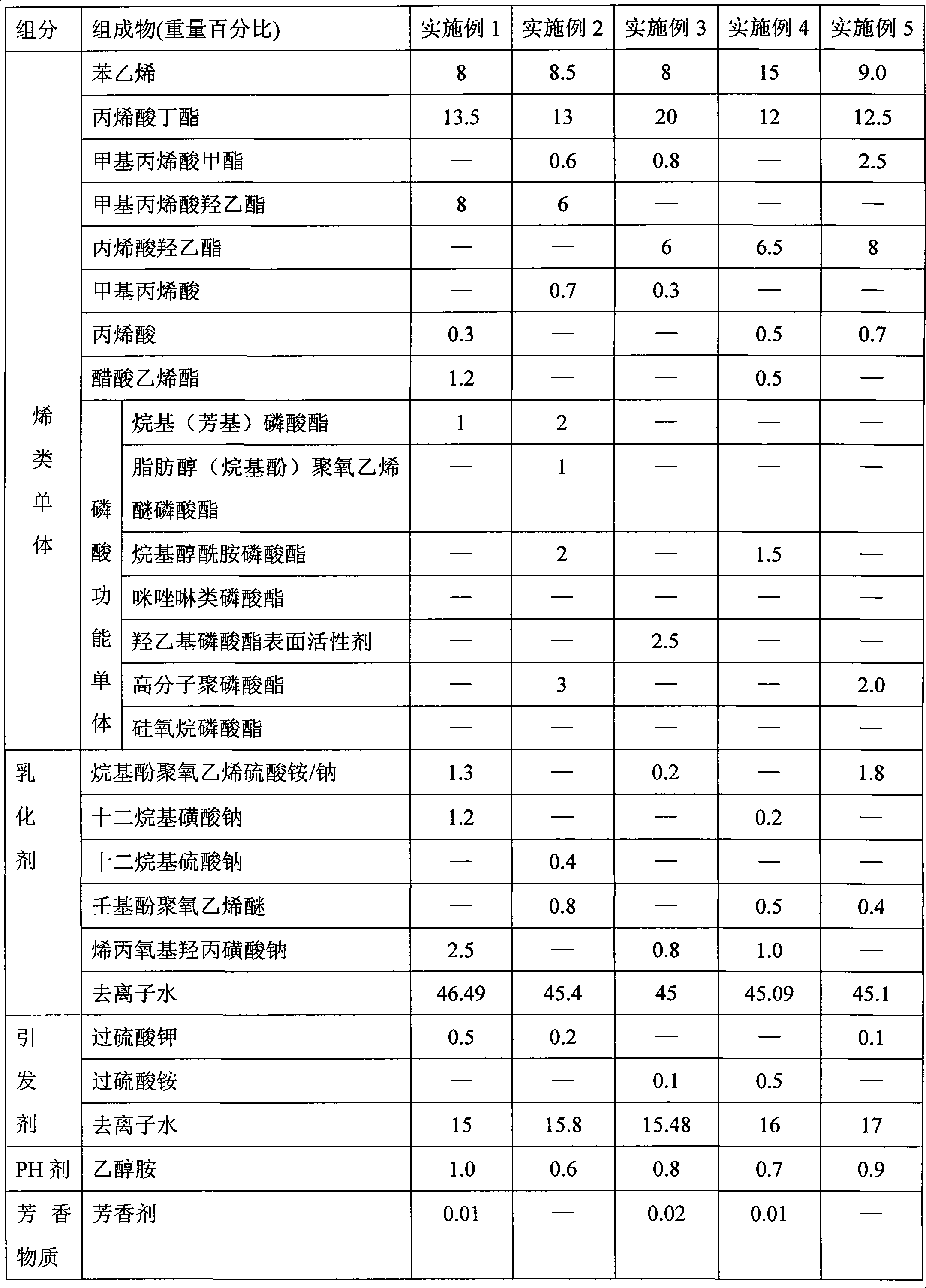 Anti-corrosion primer emulsion and preparation method thereof