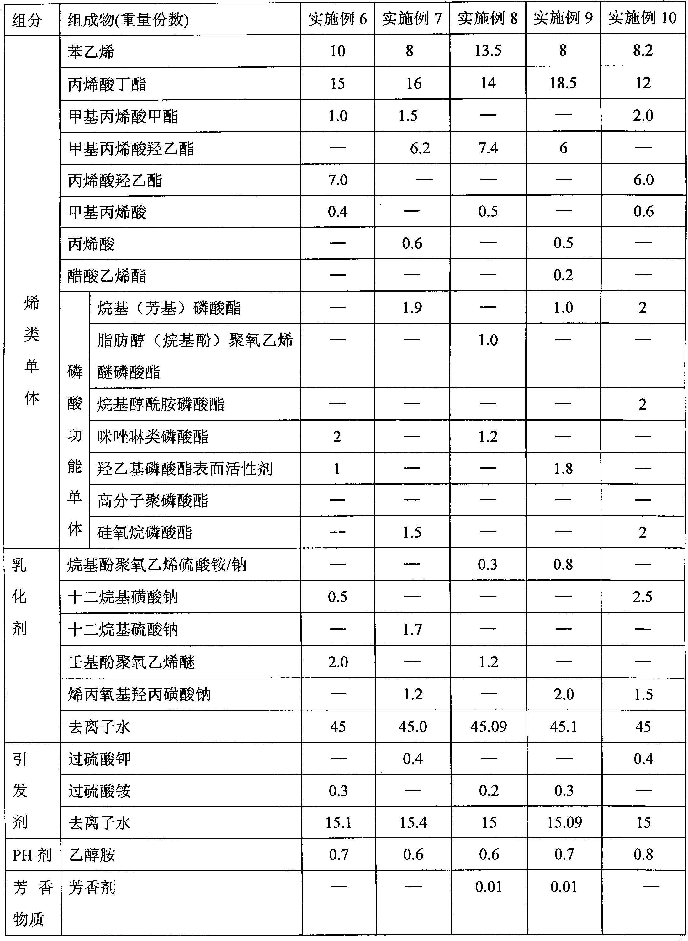 Anti-corrosion primer emulsion and preparation method thereof