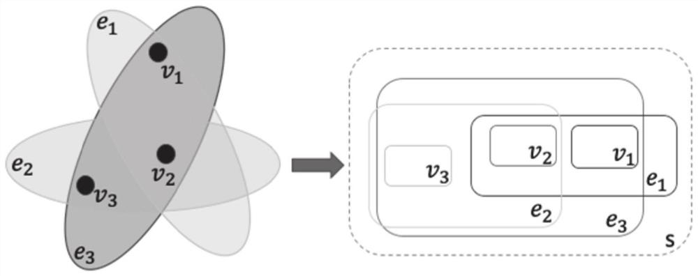 MRI (Magnetic Resonance Imaging) hippocampus segmentation method and system based on hypergraph numerical neural membrane system