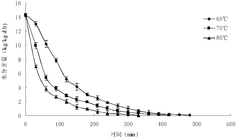 Dehydrated vegetable and preparation method thereof