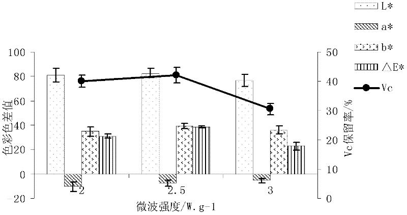 Dehydrated vegetable and preparation method thereof