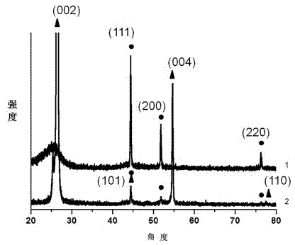 Preparation method of graphite negative electrode material containing hollow carbon nanostructure for lithium ion battery