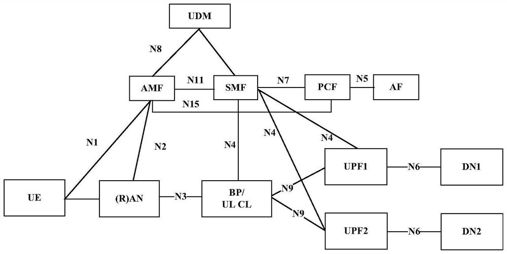 Communication method and device