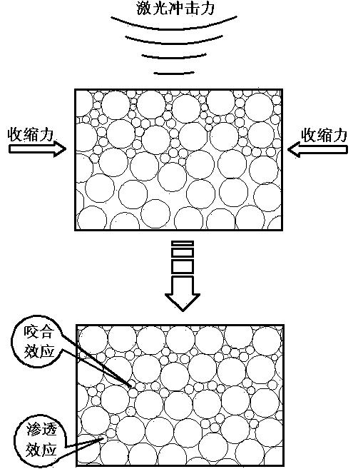 Method for obtaining high-adhesion nano coating and device thereof