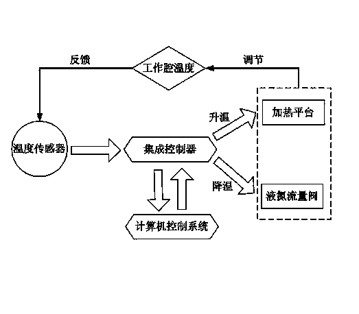 Method for obtaining high-adhesion nano coating and device thereof