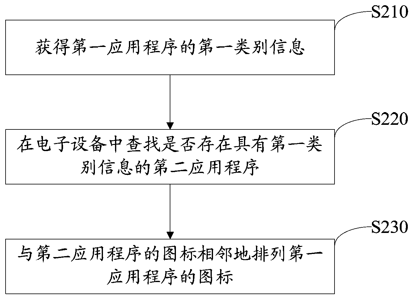 Icon arranging method and device