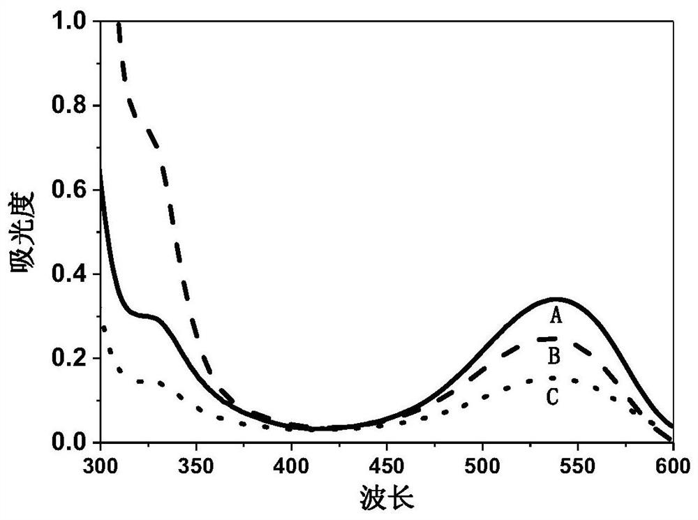 Sodium hyaluronate nasal cavity anti-adhesion and hemostatic flushing solution containing Tianqi active ingredient and its preparation method and application