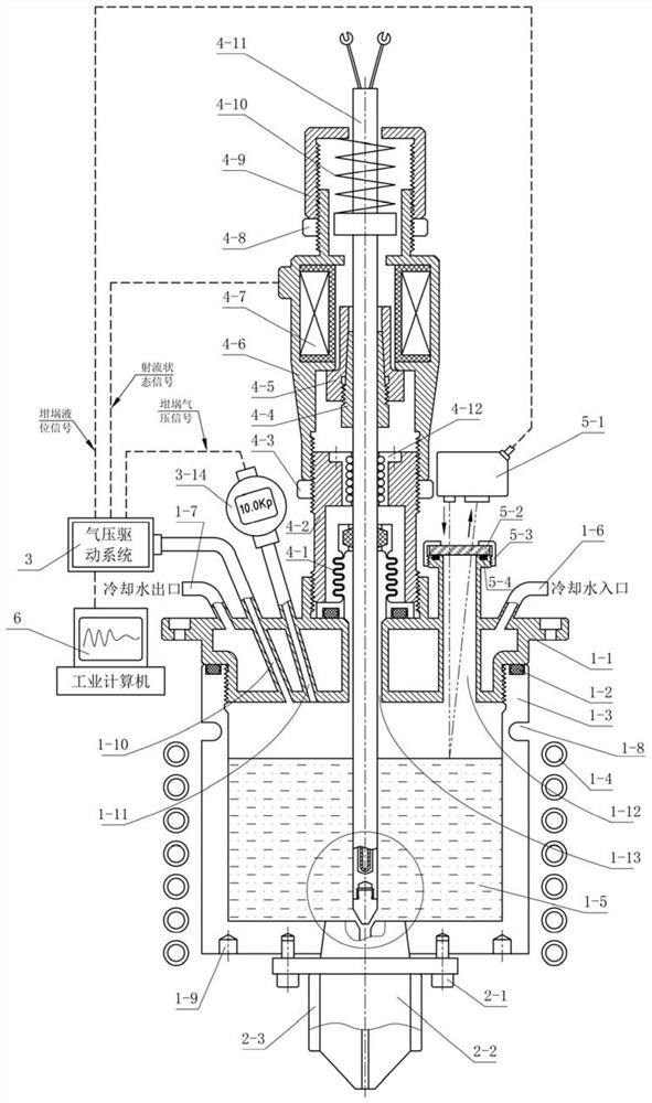 Melt flow control device and method for melting coating forming process