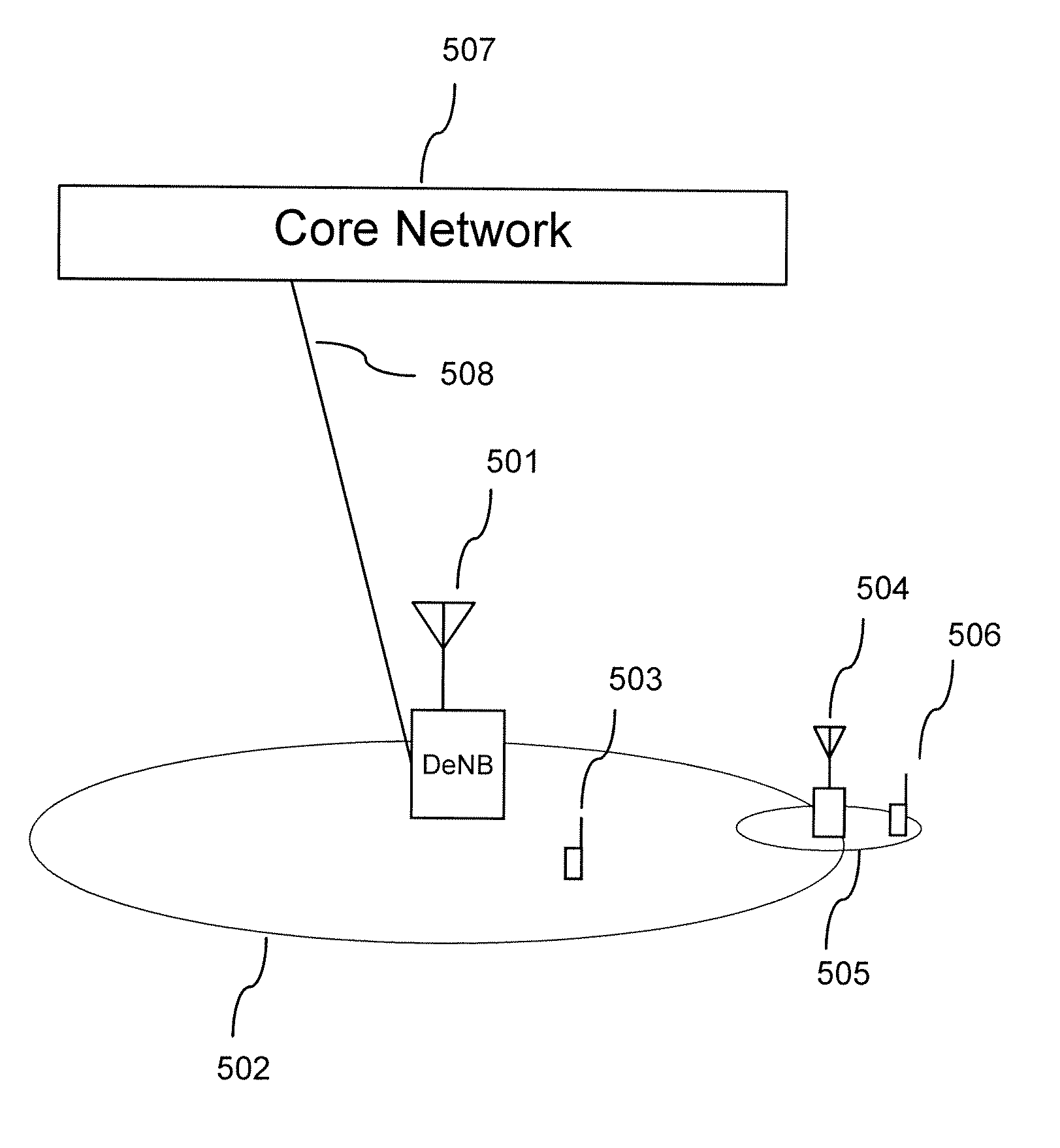 Radio system and radio communication method