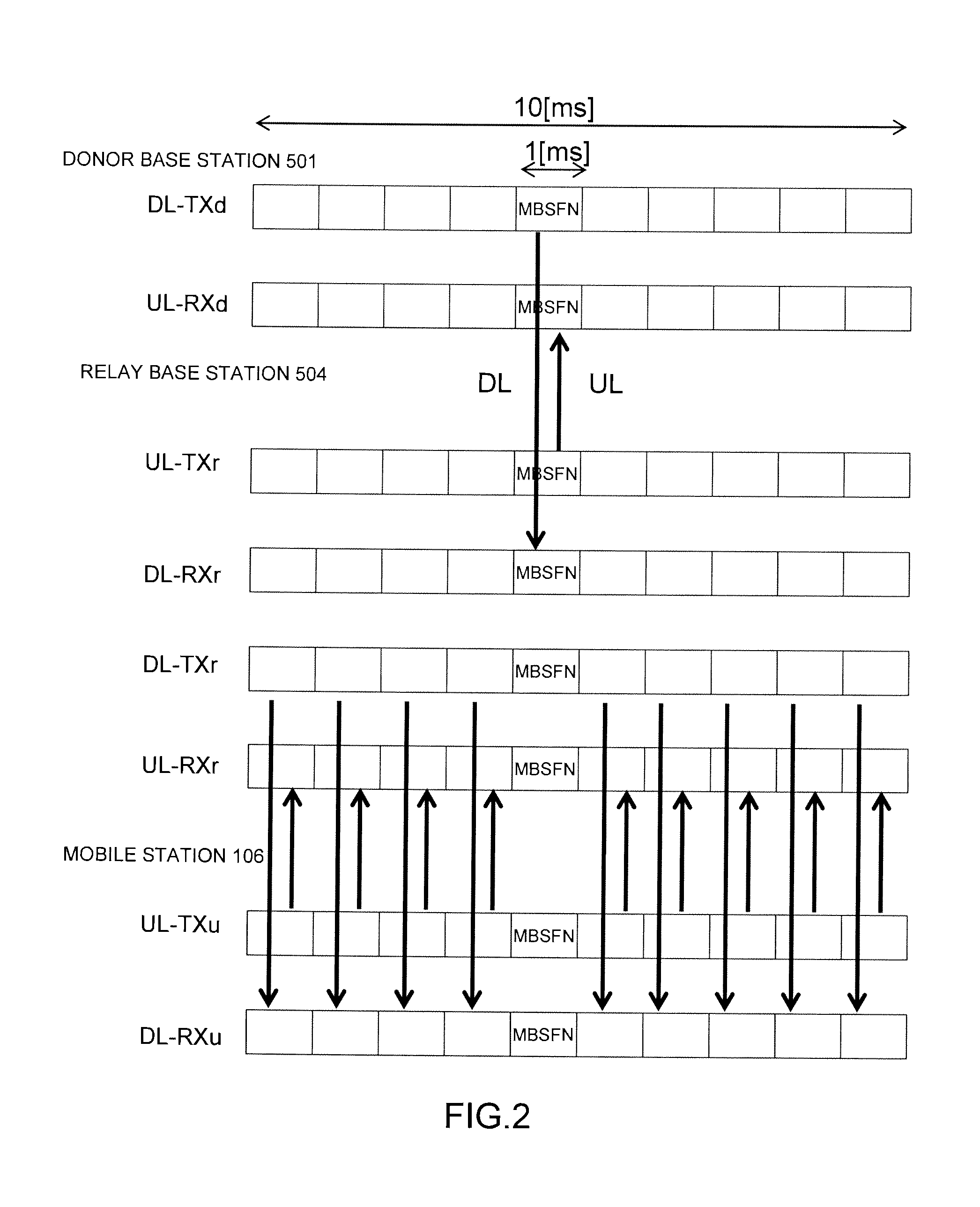 Radio system and radio communication method