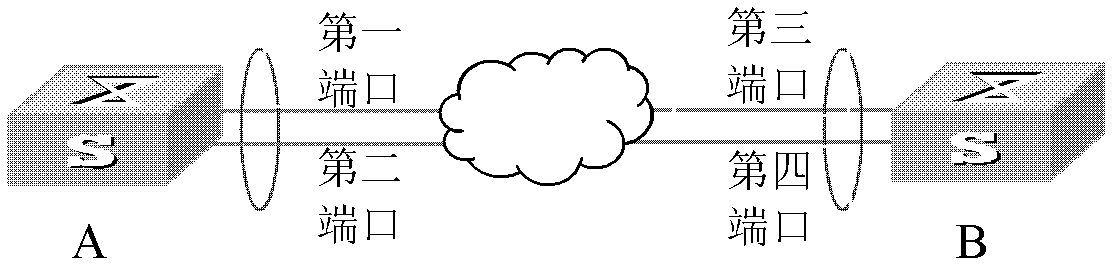 Method for processing port failures based on LACP and LACP terminal