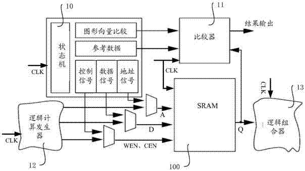 Circuit and method for testing cycle time of SRAM