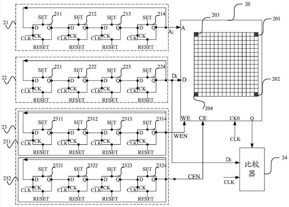 Circuit and method for testing cycle time of SRAM