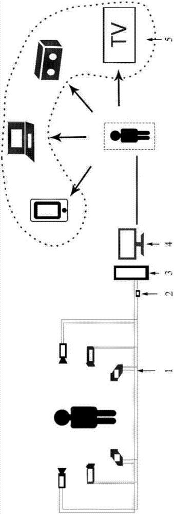 Real-time holographic image shooting, generating and rebroadcasting system and working method