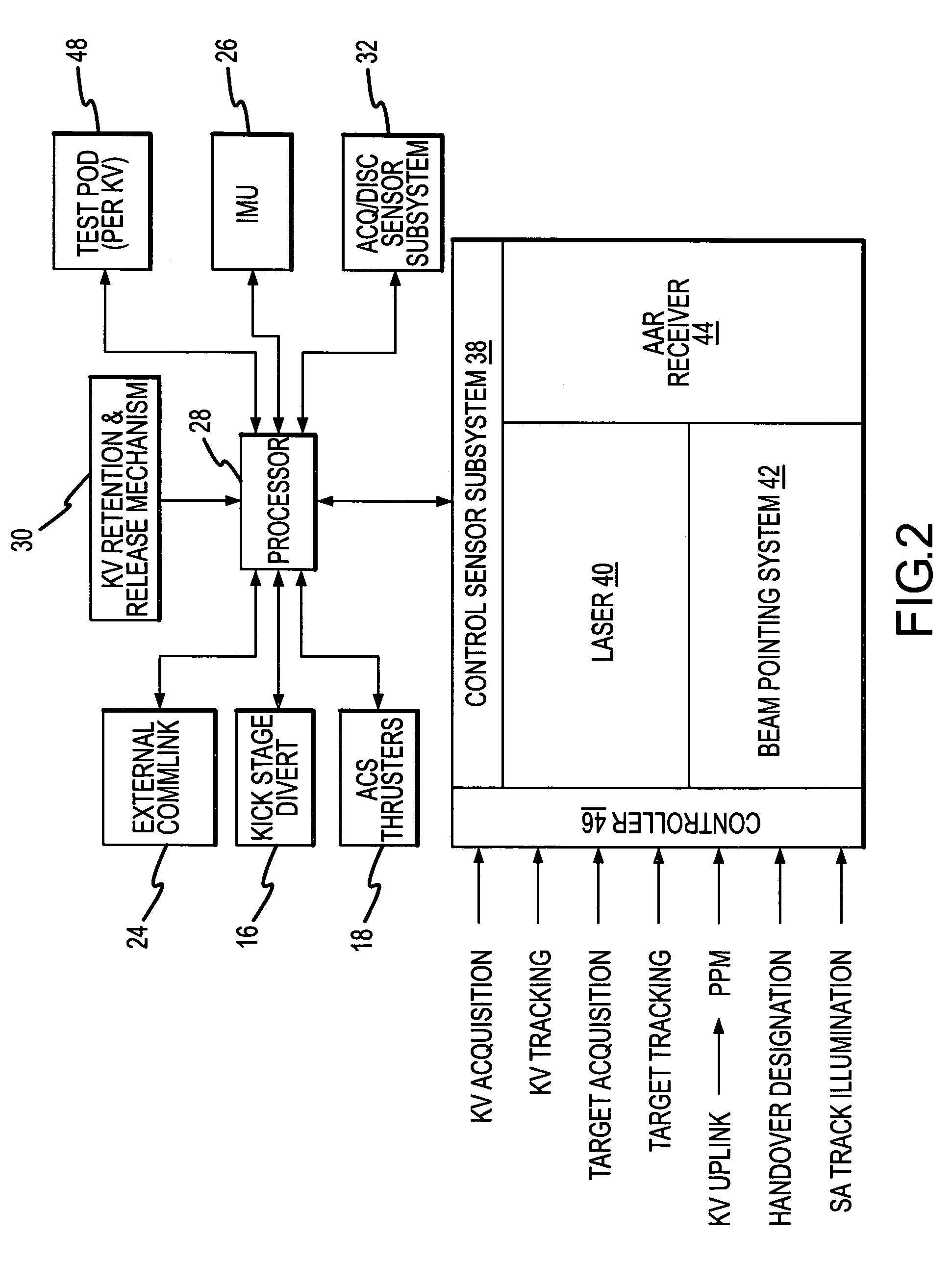 Multiple kill vehicle (MKV) interceptor and method for intercepting exo and endo-atmospheric targets