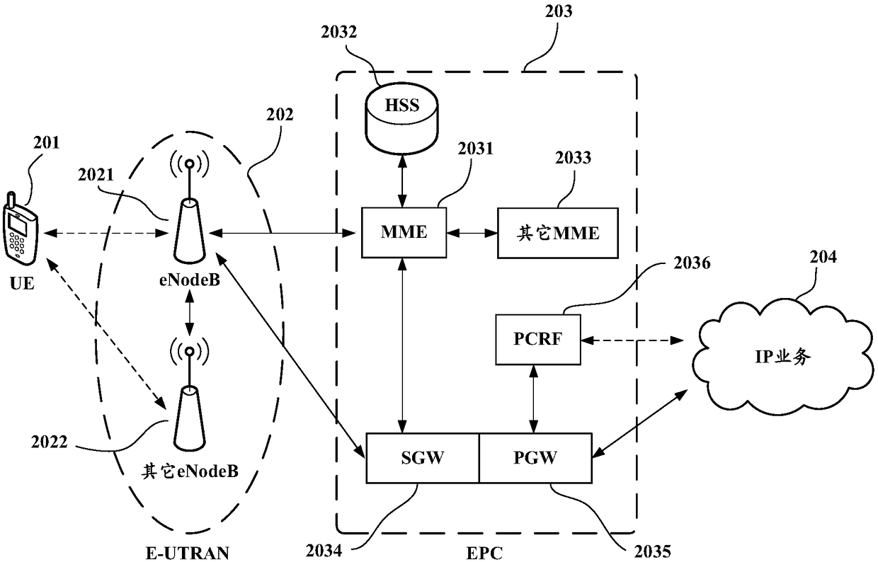 Flexible screen terminal control method, flexible screen terminal and computer readable storage medium