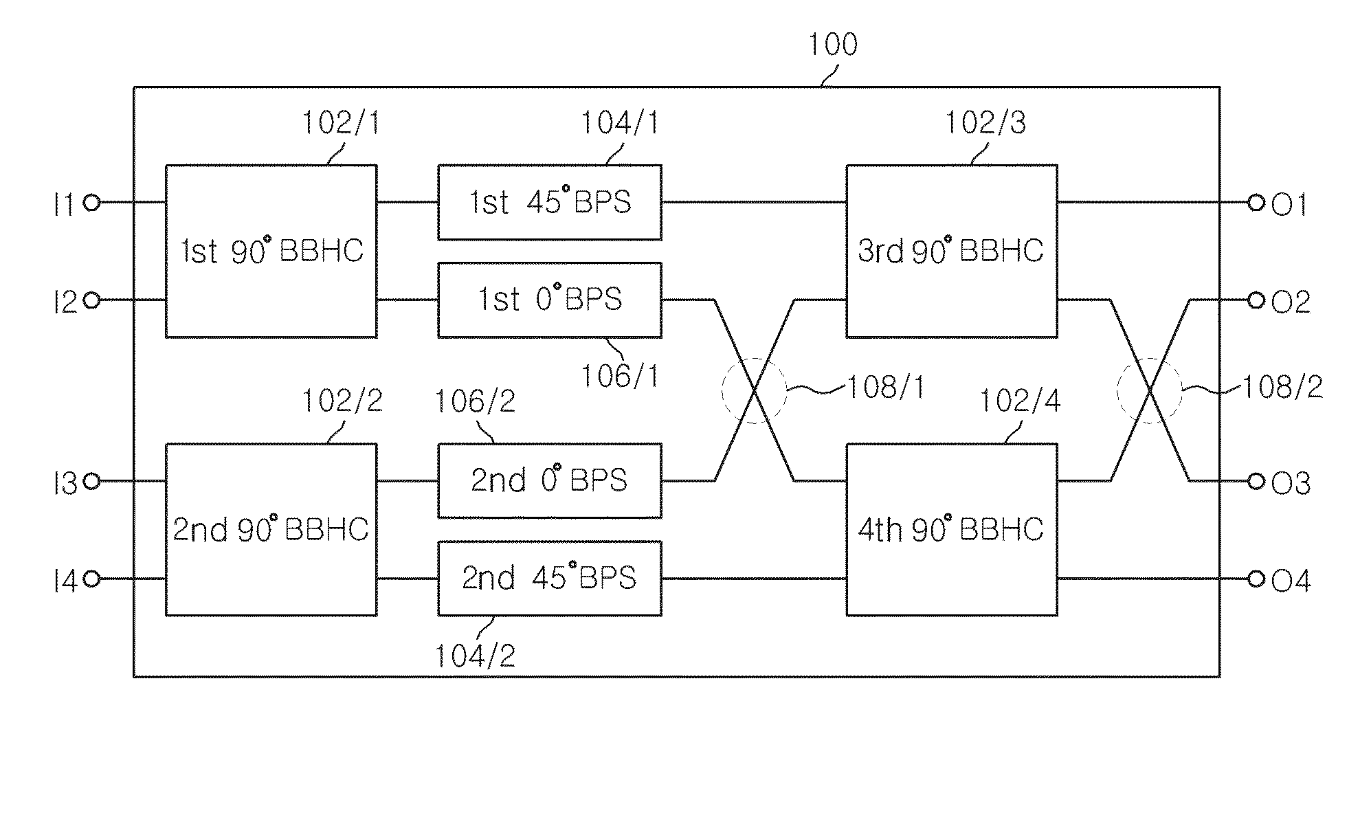 Broadband butler matrix device