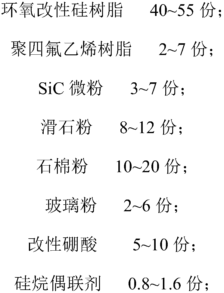 High temperature-resistant anticorrosive paint and preparation method thereof