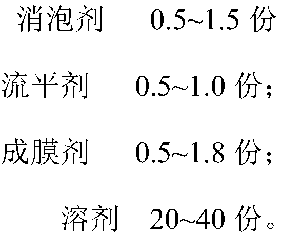 High temperature-resistant anticorrosive paint and preparation method thereof