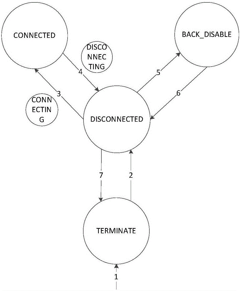 Multi-system based WiFi device reuse method and device