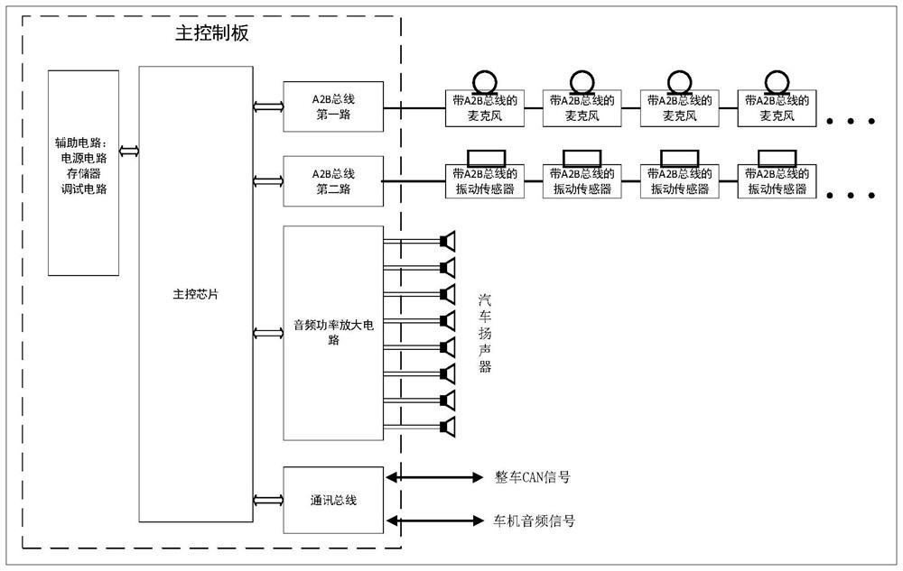 Automobile active noise reduction and audio power amplification integrated system