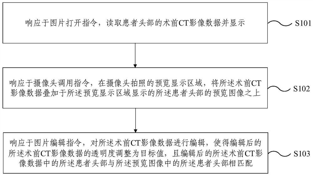 Positioning assisting method and device for intracranial hematoma operation