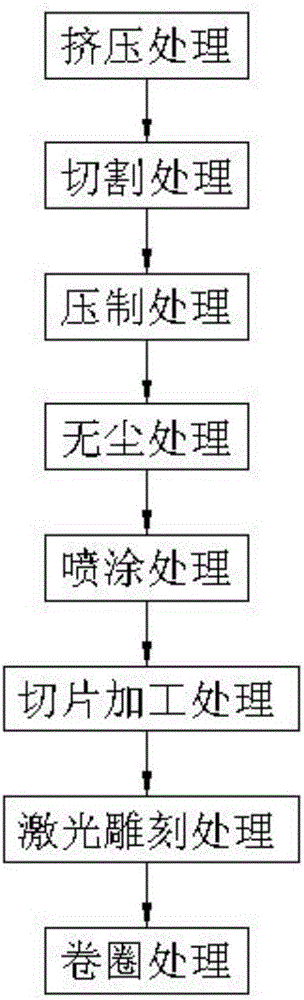 Production technology of environment-friendly lead sheath with scales