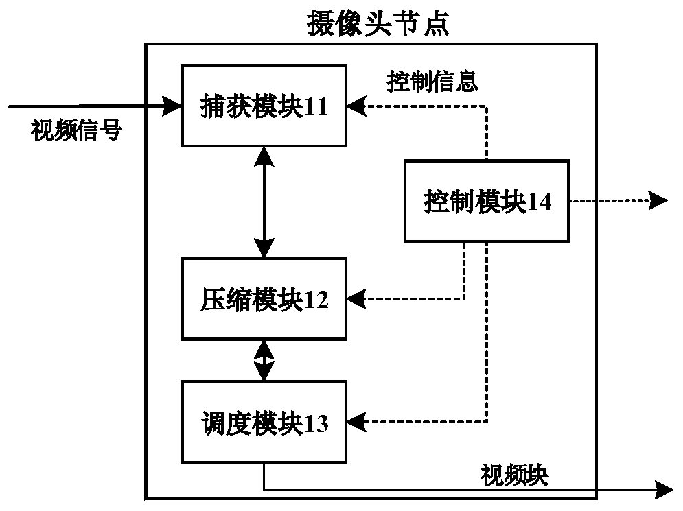 A Video Processing System Based on Cooperative Group Mechanism