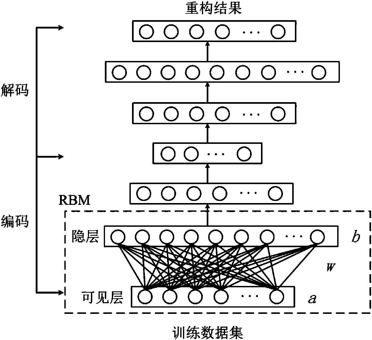 Oil immersed type reactor fault diagnosis method based on two-way deep network