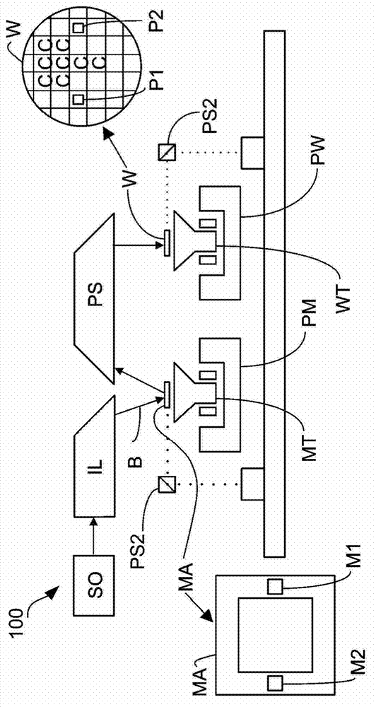 Radiation source, lithographic apparatus and device manufacturing method